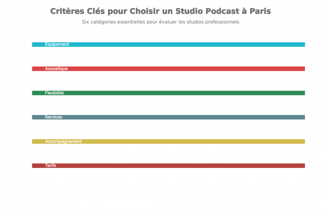 Choisir un studio de podcast à Paris